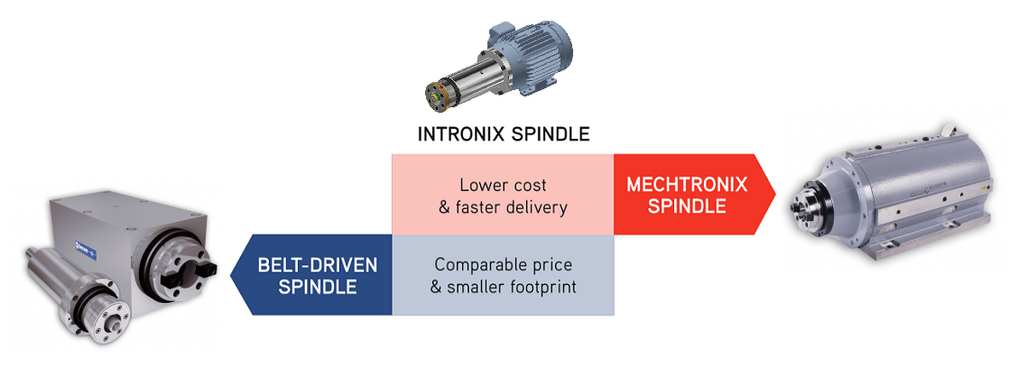inTronix spindle cost