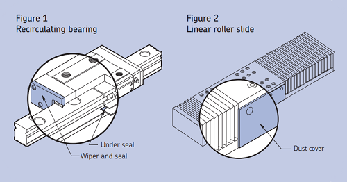 Linear motion slide protection accessories